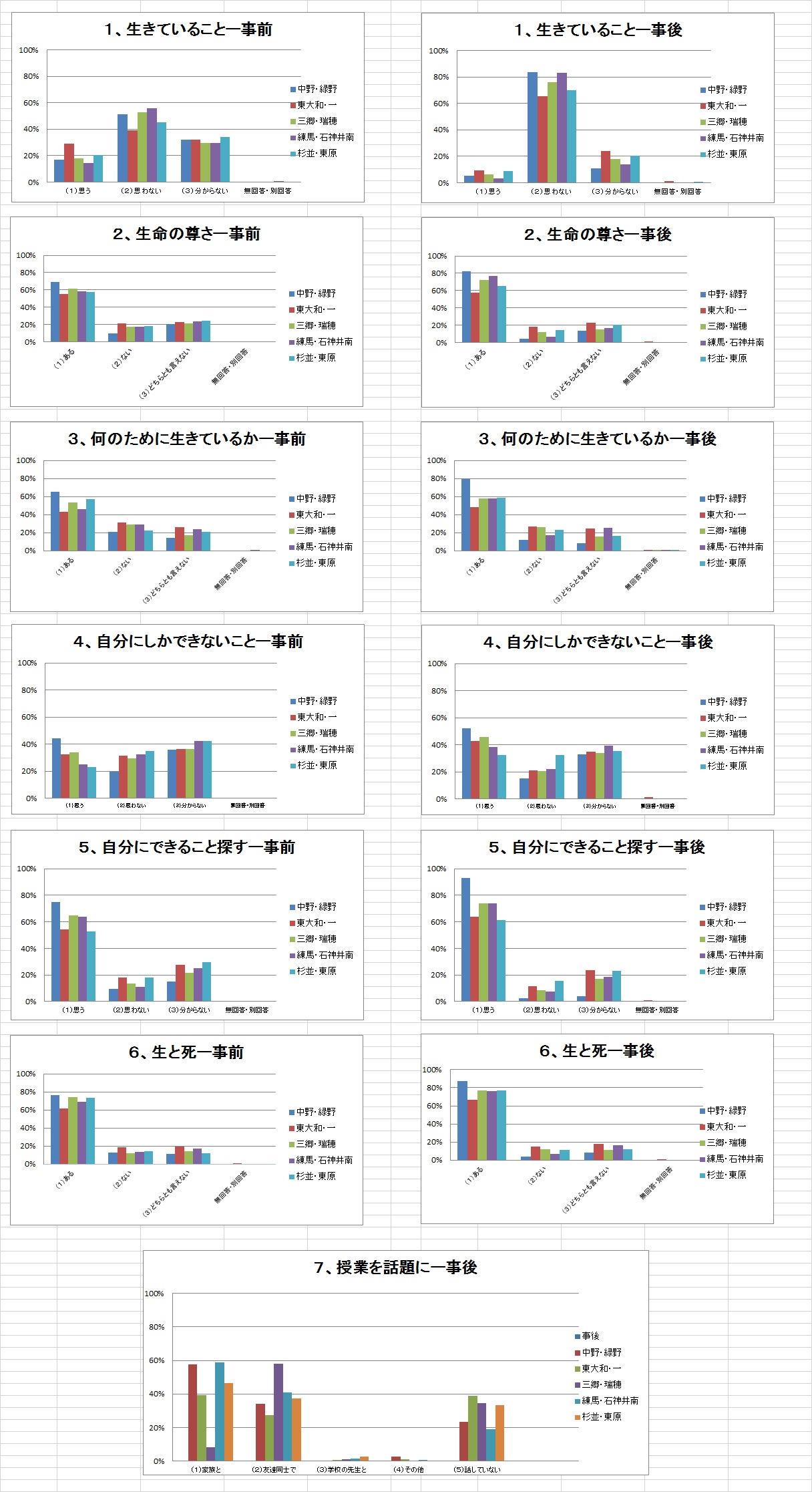 http://lohasmedical.jp/inochi/images_entry/2018%E5%B9%B4%E5%BA%A65%E6%A0%A1%E3%82%A2%E3%83%B3%E3%82%B1%E3%83%BC%E3%83%88.jpg