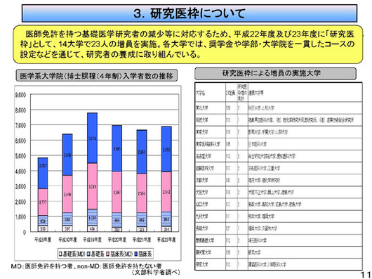 これまでの医学部入学定員増等の取組について ニュース ロハス メディカル