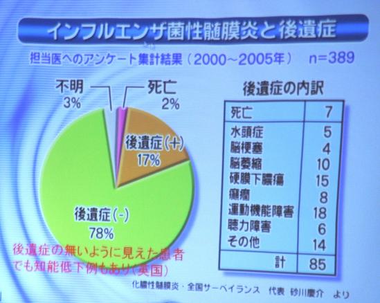 http://lohasmedical.jp/news/images/%E5%BE%8C%E9%81%BA%E7%97%87%E5%89%B2%E5%90%88_.jpg