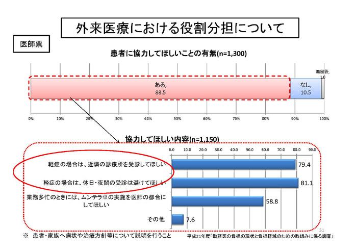 http://lohasmedical.jp/news/%E5%85%A5%E9%99%A2%E3%80%81%E5%A4%96%E6%9D%A5%E3%80%81%E5%9C%A8%E5