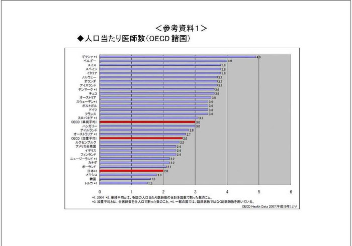 https://lohasmedical.jp/news/%E4%B8%8A%E6%98%8C%E5%BA%83%E5%85%88%E7%94%9F%E8%B3%87%E6%96%99_05.jpg