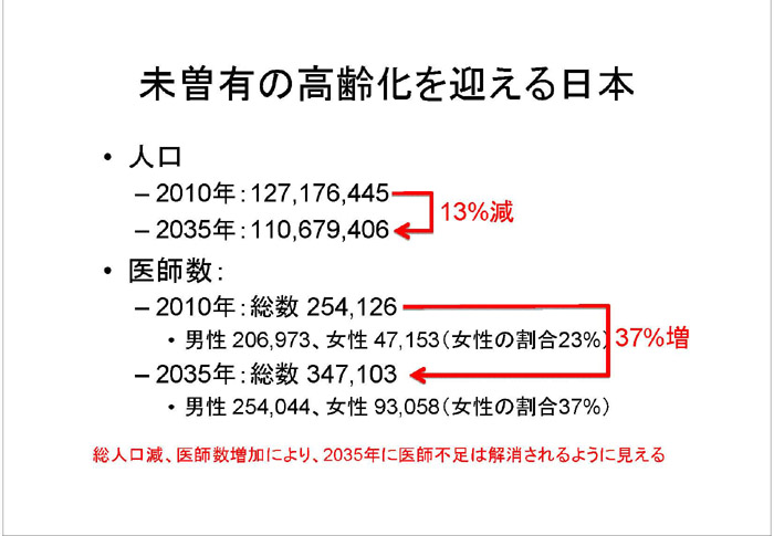 https://lohasmedical.jp/news/%E4%B8%8A%E6%98%8C%E5%BA%83%E5%85%88%E7%94%9F%E8%B3%87%E6%96%99_26.jpg