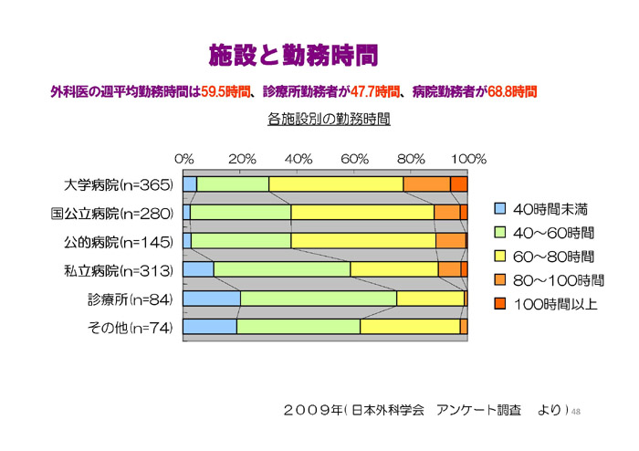https://lohasmedical.jp/news/%E5%85%A5%E9%99%A2%E3%80%81%E5%A4%96%E6%9D%A5%E3%80%81%E5%9C%A8%E5%AE%85%EF%BC%88%E7%B7%8F%E8%AB%96%EF%BC%89-048.jpg