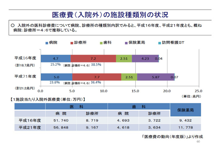 https://lohasmedical.jp/news/%E5%85%A5%E9%99%A2%E3%80%81%E5%A4%96%E6%9D%A5%E3%80%81%E5%9C%A8%E5%AE%85%EF%BC%88%E7%B7%8F%E8%AB%96%EF%BC%89-060.jpg