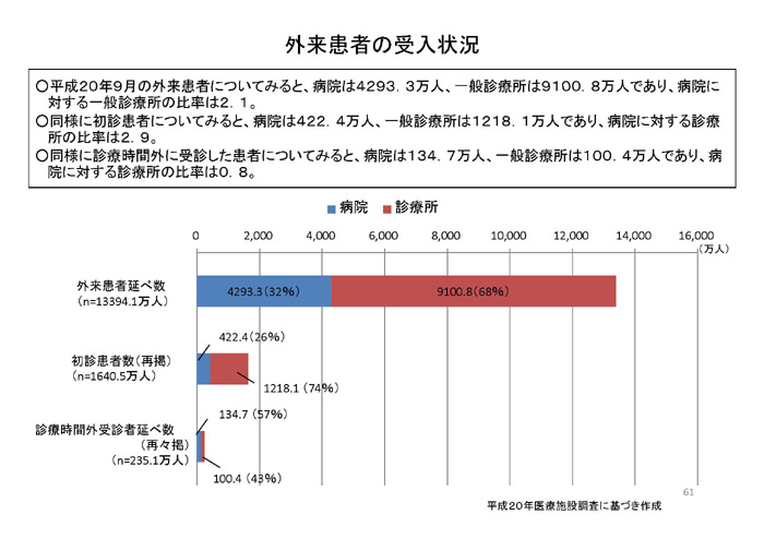 https://lohasmedical.jp/news/%E5%85%A5%E9%99%A2%E3%80%81%E5%A4%96%E6%9D%A5%E3%80%81%E5%9C%A8%E5%AE%85%EF%BC%88%E7%B7%8F%E8%AB%96%EF%BC%89-061.jpg