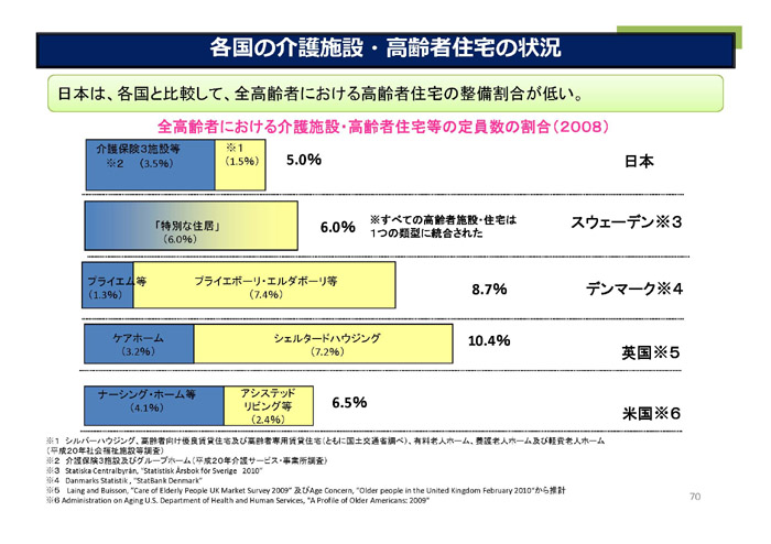 https://lohasmedical.jp/news/%E5%85%A5%E9%99%A2%E3%80%81%E5%A4%96%E6%9D%A5%E3%80%81%E5%9C%A8%E5%AE%85%EF%BC%88%E7%B7%8F%E8%AB%96%EF%BC%89-070.jpg