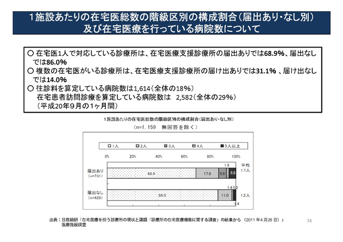 https://lohasmedical.jp/news/%E5%85%A5%E9%99%A2%E3%80%81%E5%A4%96%E6%9D%A5%E3%80%81%E5%9C%A8%E5%AE%85%EF%BC%88%E7%B7%8F%E8%AB%96%EF%BC%89-074.jpg