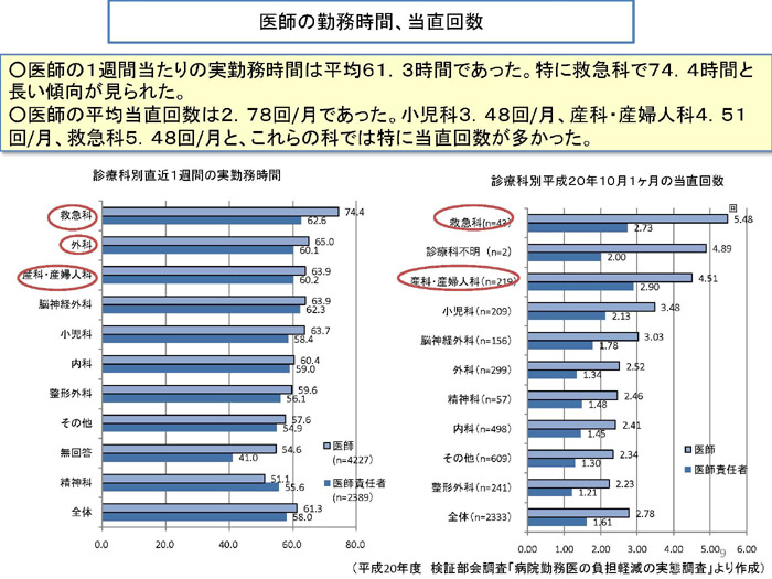 https://lohasmedical.jp/news/%E5%8B%A4%E5%8B%99%E5%8C%BB%E8%B2%A0%E6%8B%85%E8%BB%BD%E6%B8%9B%E7%AD%96-009.jpg