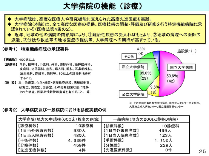 https://lohasmedical.jp/news/%E5%8C%BB%E5%AD%A6%E9%83%A8%E5%85%A5%E5%AD%A6%E5%AE%9A%E5%93%A1%E5%A2%97%E7%AD%89%E3%81%AE%E5%8F%96%E7%B5%84_26.jpg