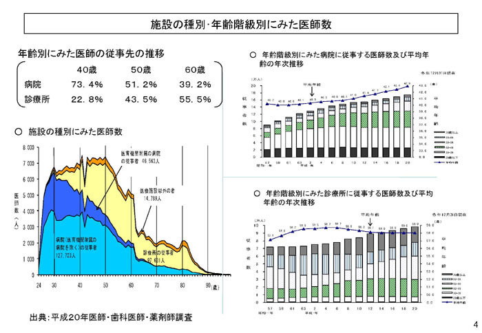 https://lohasmedical.jp/news/%E5%8C%BB%E5%B8%AB%E3%82%92%E5%8F%96%E3%82%8A%E5%B7%BB%E3%81%8F%E7%8F%BE%E7%8A%B6_05.jpg
