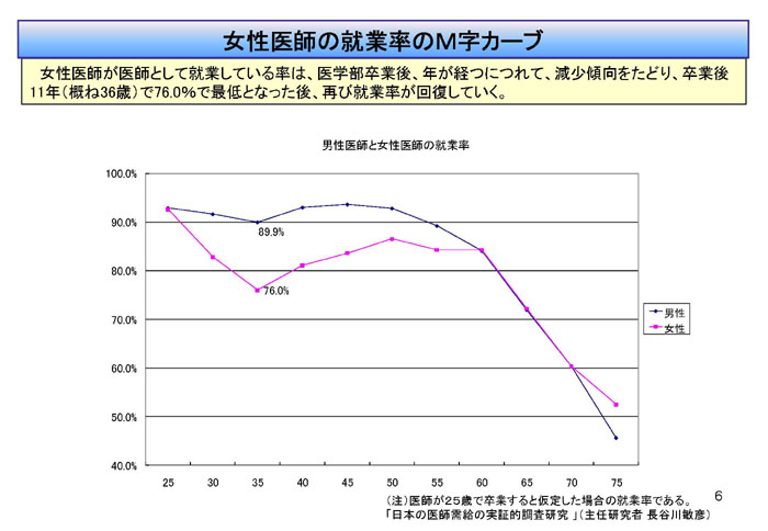 https://lohasmedical.jp/news/%E5%8C%BB%E5%B8%AB%E3%82%92%E5%8F%96%E3%82%8A%E5%B7%BB%E3%81%8F%E7%8F%BE%E7%8A%B6_07.jpg