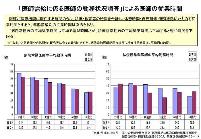 https://lohasmedical.jp/news/%E5%8C%BB%E5%B8%AB%E3%82%92%E5%8F%96%E3%82%8A%E5%B7%BB%E3%81%8F%E7%8F%BE%E7%8A%B6_10.jpg