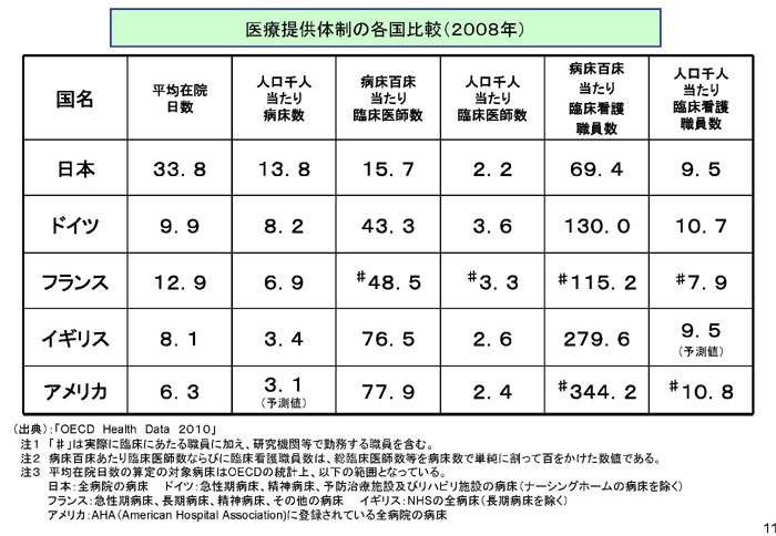 https://lohasmedical.jp/news/%E5%8C%BB%E5%B8%AB%E3%82%92%E5%8F%96%E3%82%8A%E5%B7%BB%E3%81%8F%E7%8F%BE%E7%8A%B6_12.jpg