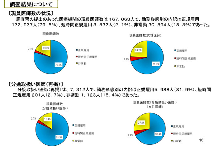 https://lohasmedical.jp/news/%E5%8C%BB%E5%B8%AB%E3%82%92%E5%8F%96%E3%82%8A%E5%B7%BB%E3%81%8F%E7%8F%BE%E7%8A%B6_17.jpg