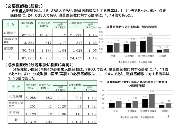 https://lohasmedical.jp/news/%E5%8C%BB%E5%B8%AB%E3%82%92%E5%8F%96%E3%82%8A%E5%B7%BB%E3%81%8F%E7%8F%BE%E7%8A%B6_18.jpg