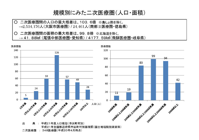 https://lohasmedical.jp/news/%E5%8C%BB%E7%99%82%E8%A8%88%E7%94%BB%E3%81%AE%E6%A6%82%E8%A6%81-06.jpg