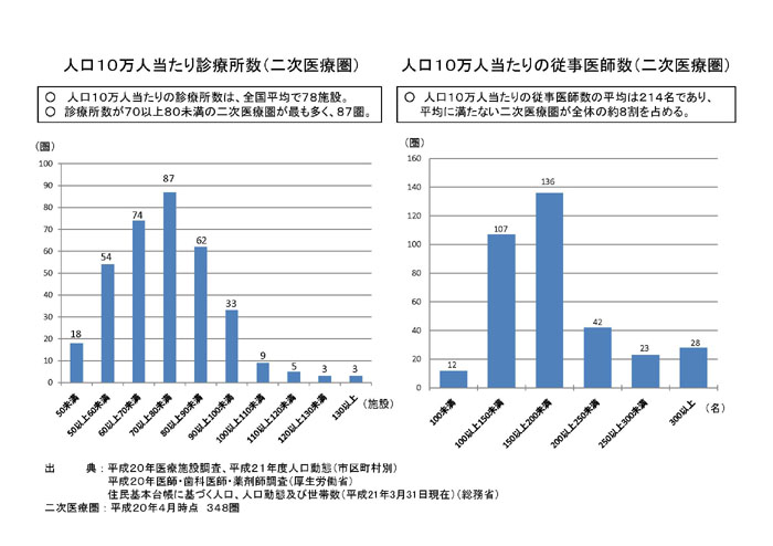 https://lohasmedical.jp/news/%E5%8C%BB%E7%99%82%E8%A8%88%E7%94%BB%E3%81%AE%E6%A6%82%E8%A6%81-08.jpg