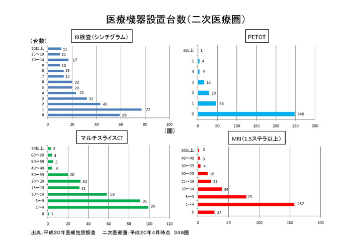 https://lohasmedical.jp/news/%E5%8C%BB%E7%99%82%E8%A8%88%E7%94%BB%E3%81%AE%E6%A6%82%E8%A6%81-09.jpg
