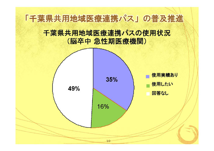 https://lohasmedical.jp/news/%E5%8C%BB%E7%99%82%E8%A8%88%E7%94%BB%EF%BC%88%E5%8D%83%E8%91%89%E7%9C%8C%EF%BC%89-11.jpg