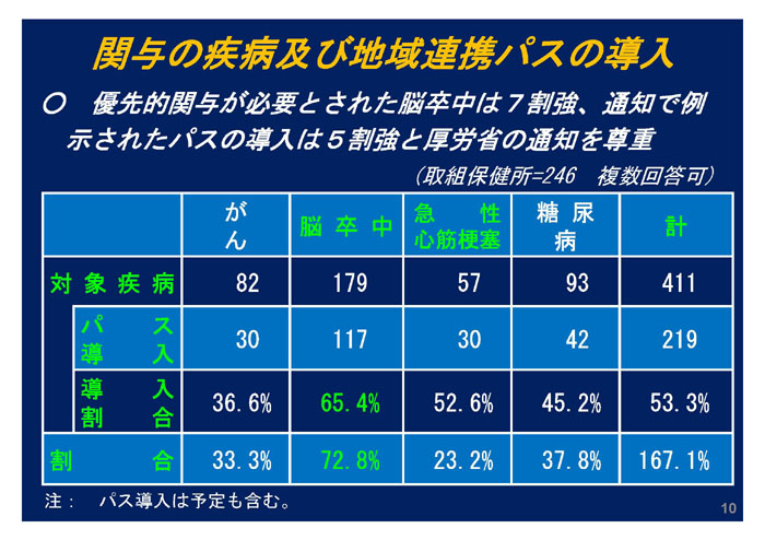 https://lohasmedical.jp/news/%E5%8C%BB%E7%99%82%E9%80%A3%E6%90%BA%EF%BC%88%E5%B1%B1%E5%8F%A3%E7%9C%8C%EF%BC%89-10.jpg
