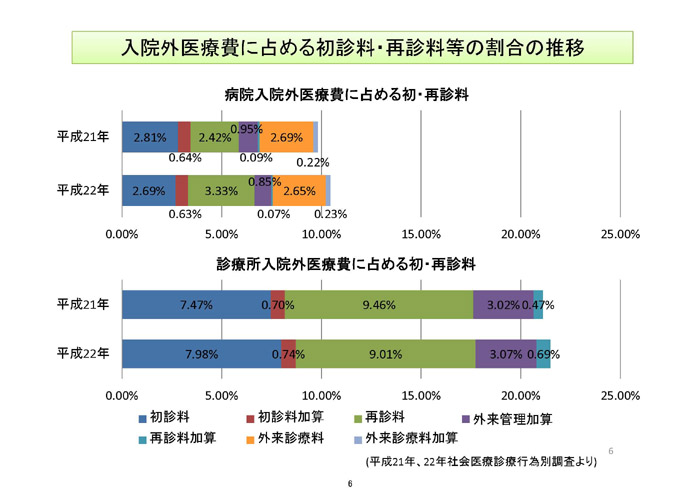https://lohasmedical.jp/news/%E5%A4%96%E6%9D%A5%E7%AE%A1%E7%90%86%E5%8A%A0%E7%AE%97%E7%AD%89-006.jpg