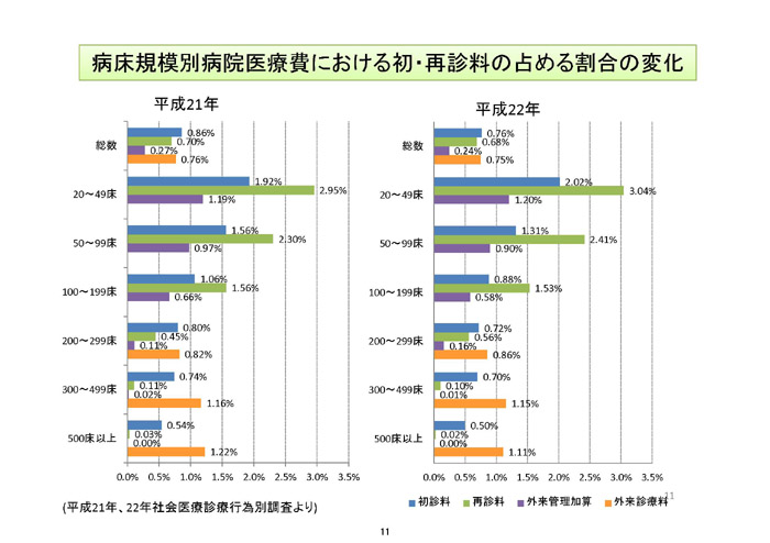 https://lohasmedical.jp/news/%E5%A4%96%E6%9D%A5%E7%AE%A1%E7%90%86%E5%8A%A0%E7%AE%97%E7%AD%89-011.jpg