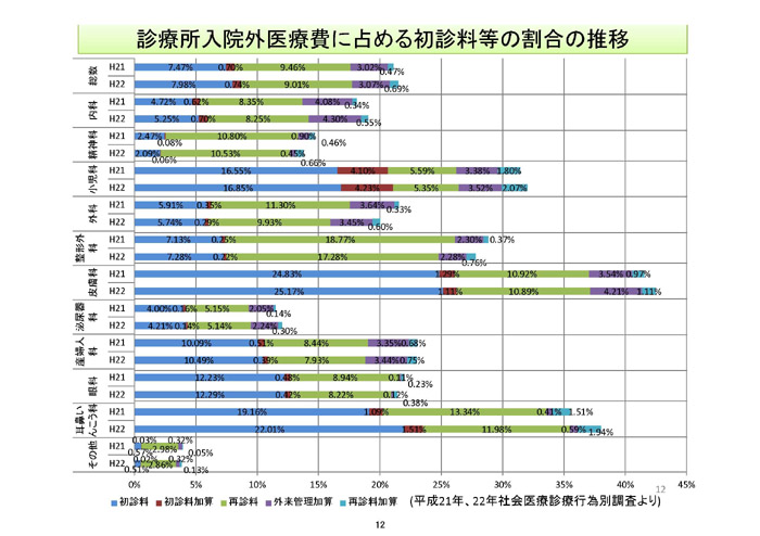 https://lohasmedical.jp/news/%E5%A4%96%E6%9D%A5%E7%AE%A1%E7%90%86%E5%8A%A0%E7%AE%97%E7%AD%89-012.jpg