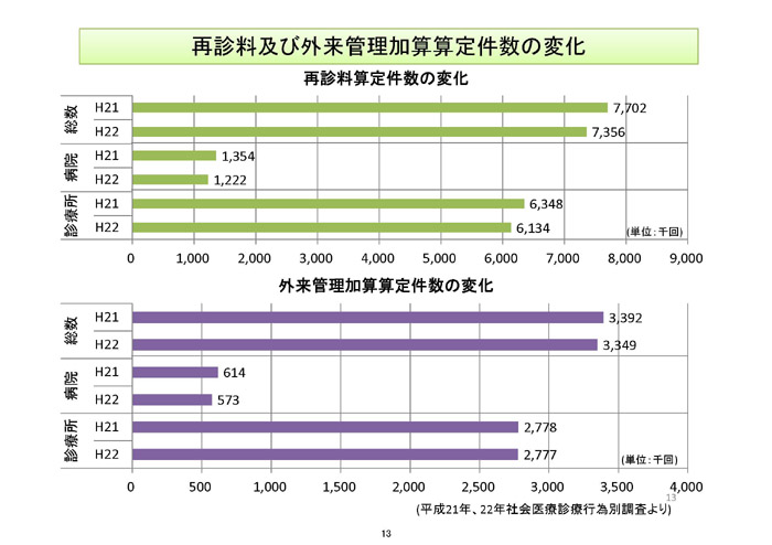 https://lohasmedical.jp/news/%E5%A4%96%E6%9D%A5%E7%AE%A1%E7%90%86%E5%8A%A0%E7%AE%97%E7%AD%89-013.jpg