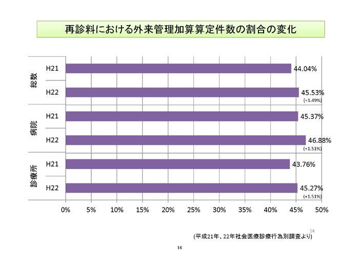 https://lohasmedical.jp/news/%E5%A4%96%E6%9D%A5%E7%AE%A1%E7%90%86%E5%8A%A0%E7%AE%97%E7%AD%89-014.jpg