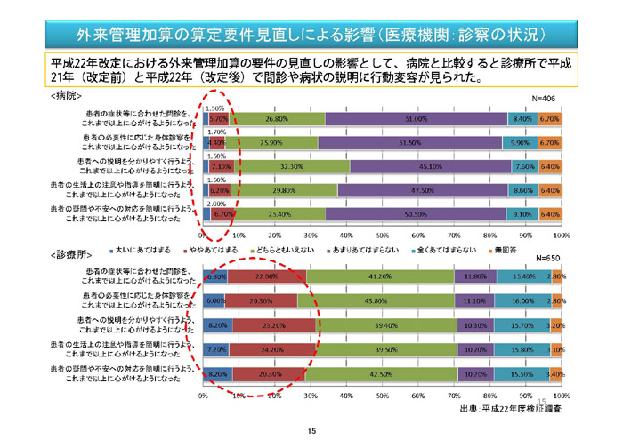 https://lohasmedical.jp/news/%E5%A4%96%E6%9D%A5%E7%AE%A1%E7%90%86%E5%8A%A0%E7%AE%97%E7%AD%89-015.jpg