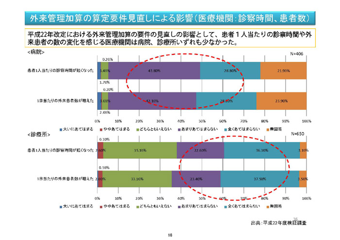https://lohasmedical.jp/news/%E5%A4%96%E6%9D%A5%E7%AE%A1%E7%90%86%E5%8A%A0%E7%AE%97%E7%AD%89-016.jpg