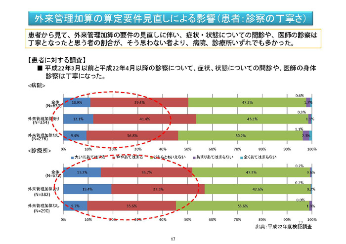 https://lohasmedical.jp/news/%E5%A4%96%E6%9D%A5%E7%AE%A1%E7%90%86%E5%8A%A0%E7%AE%97%E7%AD%89-017.jpg