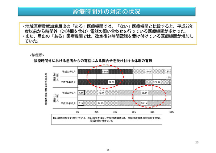 https://lohasmedical.jp/news/%E5%A4%96%E6%9D%A5%E7%AE%A1%E7%90%86%E5%8A%A0%E7%AE%97%E7%AD%89-025.jpg