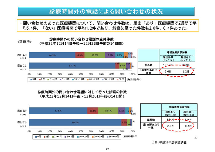 https://lohasmedical.jp/news/%E5%A4%96%E6%9D%A5%E7%AE%A1%E7%90%86%E5%8A%A0%E7%AE%97%E7%AD%89-027.jpg
