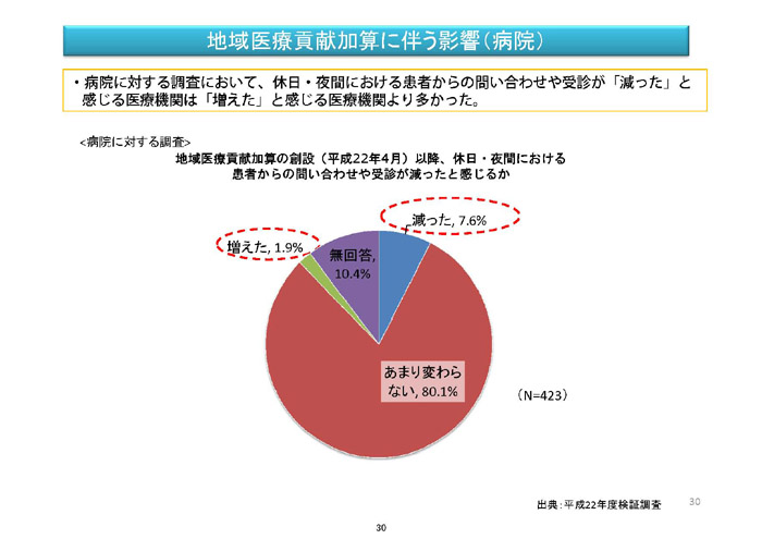 https://lohasmedical.jp/news/%E5%A4%96%E6%9D%A5%E7%AE%A1%E7%90%86%E5%8A%A0%E7%AE%97%E7%AD%89-030.jpg