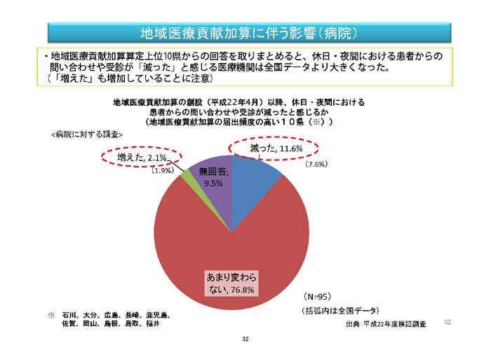 https://lohasmedical.jp/news/%E5%A4%96%E6%9D%A5%E7%AE%A1%E7%90%86%E5%8A%A0%E7%AE%97%E7%AD%89-032.jpg