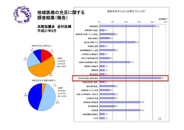 https://lohasmedical.jp/news/%E5%B1%B1%E6%9C%AC%E9%9B%85%E4%B9%8B%E5%85%88%E7%94%9F%E8%B3%87%E6%96%992-04.jpg