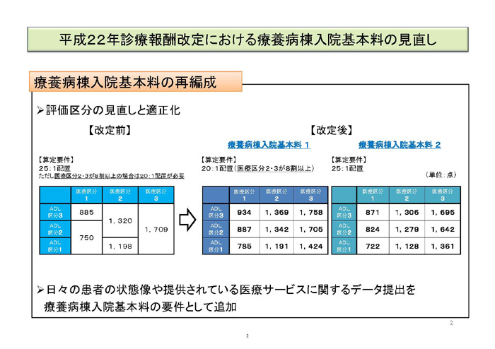 https://lohasmedical.jp/news/%E6%85%A2%E6%80%A7%E6%9C%9F%E5%A0%B1%E5%91%8A%E6%9B%B8%E3%82%B9%E3%83%A9%E3%82%A4%E3%83%89-002.jpg