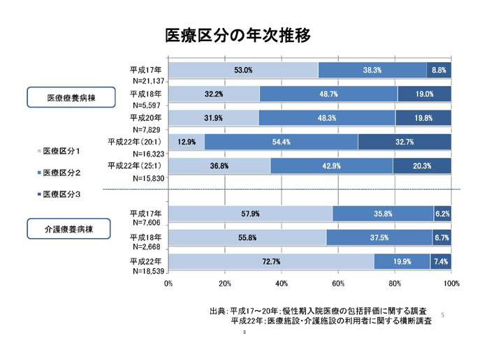 https://lohasmedical.jp/news/%E6%85%A2%E6%80%A7%E6%9C%9F%E5%A0%B1%E5%91%8A%E6%9B%B8%E3%82%B9%E3%83%A9%E3%82%A4%E3%83%89-005.jpg