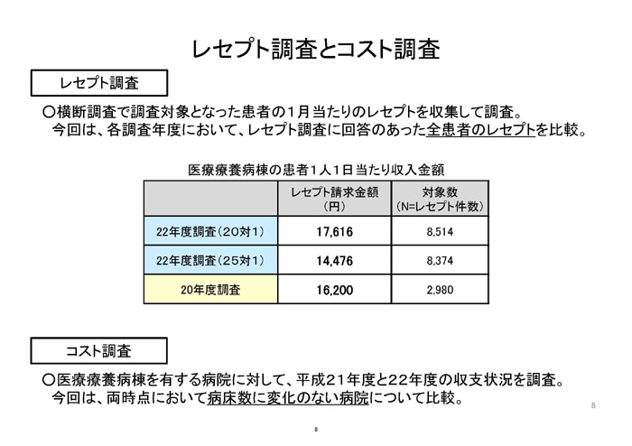 https://lohasmedical.jp/news/%E6%85%A2%E6%80%A7%E6%9C%9F%E5%A0%B1%E5%91%8A%E6%9B%B8%E3%82%B9%E3%83%A9%E3%82%A4%E3%83%89-008.jpg