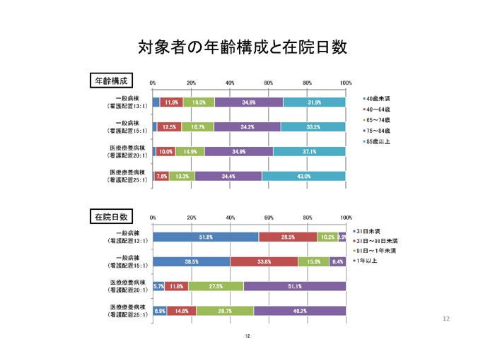 https://lohasmedical.jp/news/%E6%85%A2%E6%80%A7%E6%9C%9F%E5%A0%B1%E5%91%8A%E6%9B%B8%E3%82%B9%E3%83%A9%E3%82%A4%E3%83%89-012.jpg