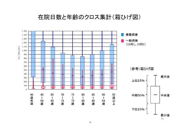 https://lohasmedical.jp/news/%E6%85%A2%E6%80%A7%E6%9C%9F%E5%A0%B1%E5%91%8A%E6%9B%B8%E3%82%B9%E3%83%A9%E3%82%A4%E3%83%89-016.jpg