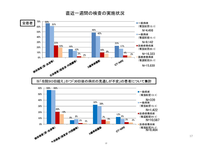https://lohasmedical.jp/news/%E6%85%A2%E6%80%A7%E6%9C%9F%E5%A0%B1%E5%91%8A%E6%9B%B8%E3%82%B9%E3%83%A9%E3%82%A4%E3%83%89-017.jpg