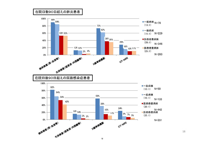 https://lohasmedical.jp/news/%E6%85%A2%E6%80%A7%E6%9C%9F%E5%A0%B1%E5%91%8A%E6%9B%B8%E3%82%B9%E3%83%A9%E3%82%A4%E3%83%89-018.jpg