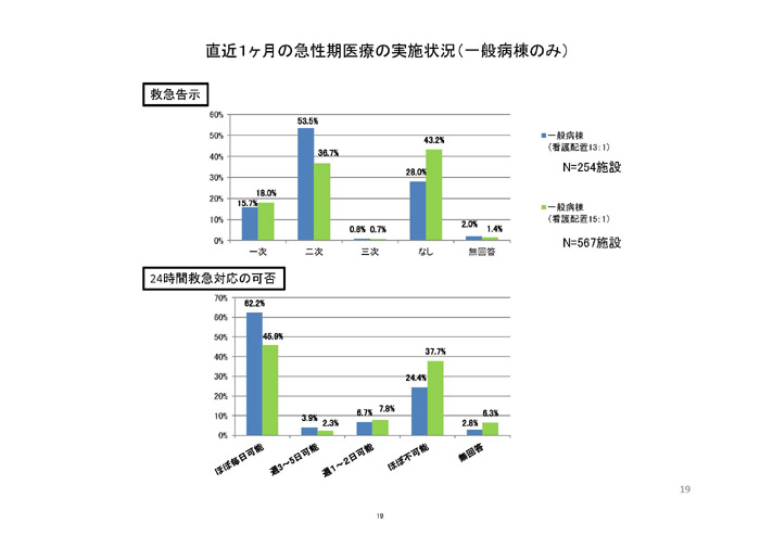 https://lohasmedical.jp/news/%E6%85%A2%E6%80%A7%E6%9C%9F%E5%A0%B1%E5%91%8A%E6%9B%B8%E3%82%B9%E3%83%A9%E3%82%A4%E3%83%89-019.jpg