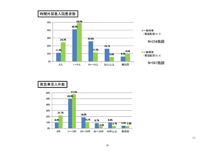 https://lohasmedical.jp/news/%E6%85%A2%E6%80%A7%E6%9C%9F%E5%A0%B1%E5%91%8A%E6%9B%B8%E3%82%B9%E3%83%A9%E3%82%A4%E3%83%89-020.jpg