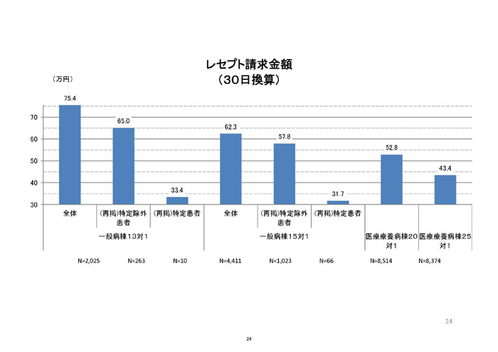 https://lohasmedical.jp/news/%E6%85%A2%E6%80%A7%E6%9C%9F%E5%A0%B1%E5%91%8A%E6%9B%B8%E3%82%B9%E3%83%A9%E3%82%A4%E3%83%89-024.jpg