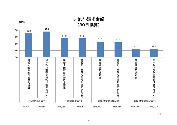 https://lohasmedical.jp/news/%E6%85%A2%E6%80%A7%E6%9C%9F%E5%A0%B1%E5%91%8A%E6%9B%B8%E3%82%B9%E3%83%A9%E3%82%A4%E3%83%89-025.jpg
