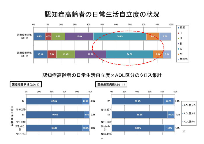 https://lohasmedical.jp/news/%E6%85%A2%E6%80%A7%E6%9C%9F%E5%A0%B1%E5%91%8A%E6%9B%B8%E3%82%B9%E3%83%A9%E3%82%A4%E3%83%89-027.jpg