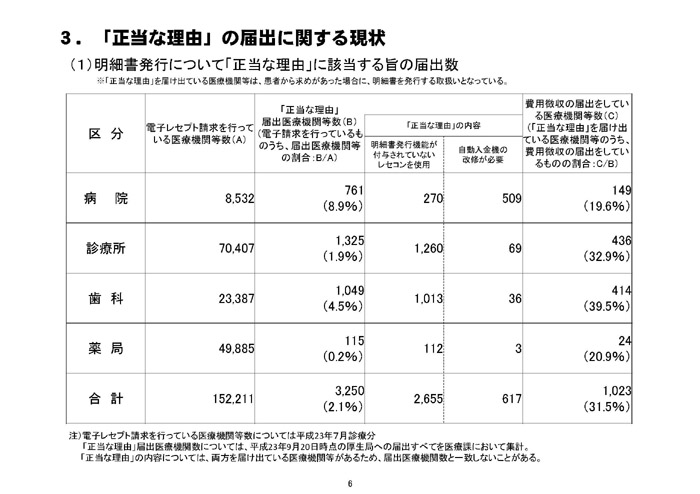 https://lohasmedical.jp/news/%E6%98%8E%E7%B4%B0%E6%9B%B8-006.jpg